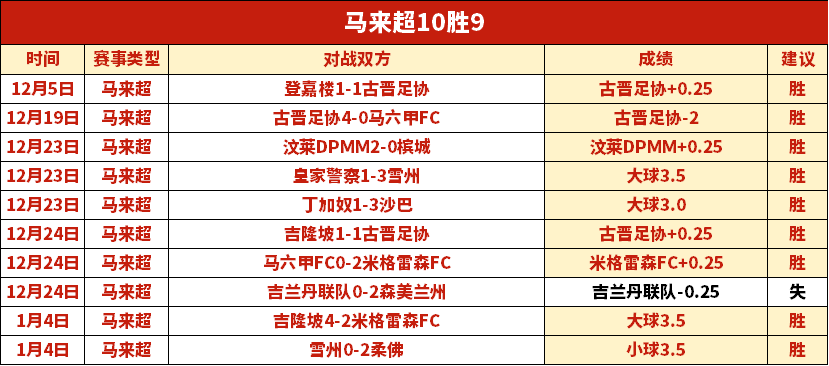 上海对决北,十连胜遭遇,危机,PG电子官网,PG电子试玩,PG电子模拟器,PG电子平台,PG电子下载